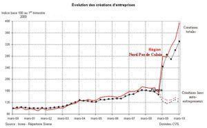 Creations-entreprise-pas-calais