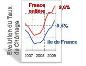 travail à domicile en Ile-de-France