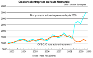 travail-normandie