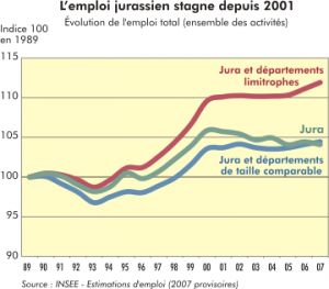 emploi dans le Jura