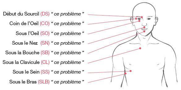 Comment faire le grand nettoyage emotionnel