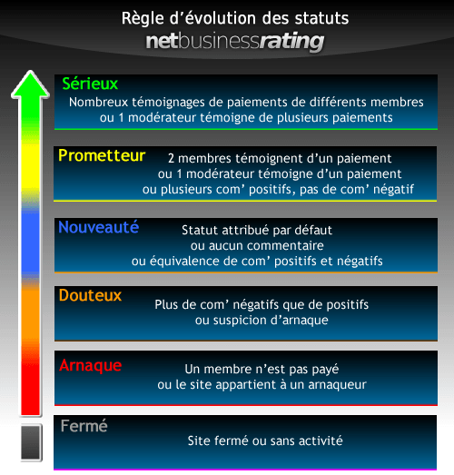 indice de confiance des sites